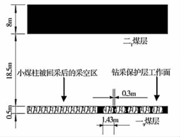 極薄保護(hù)層鉆采上覆突出煤層卸壓瓦斯抽采技術(shù)
