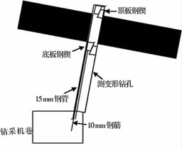極薄保護(hù)層鉆采上覆突出煤層卸壓瓦斯抽采技術(shù)