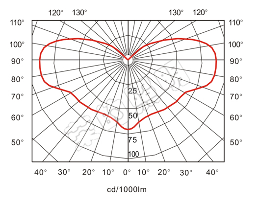 BR2300A手搖式充電巡檢工作燈