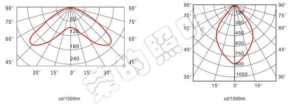 BR2300A手搖式充電巡檢工作燈