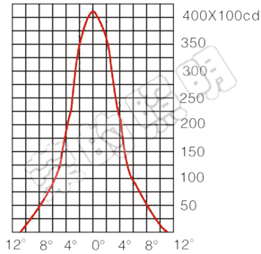 BR2300A手搖式充電巡檢工作燈