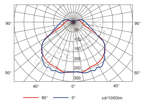 BR2300A手搖式充電巡檢工作燈