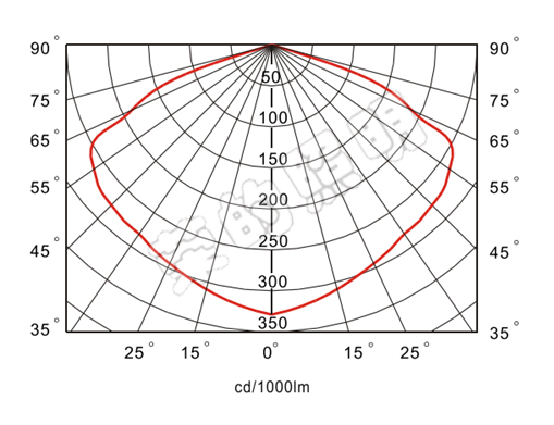 BR2300A手搖式充電巡檢工作燈