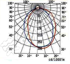 BR2300A手搖式充電巡檢工作燈