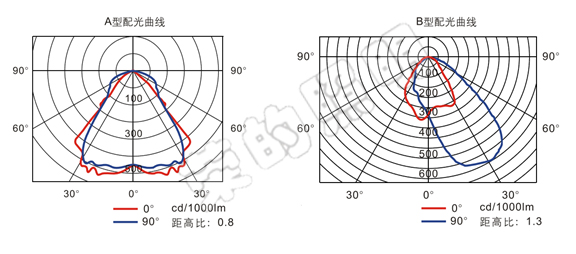 BR2300A手搖式充電巡檢工作燈