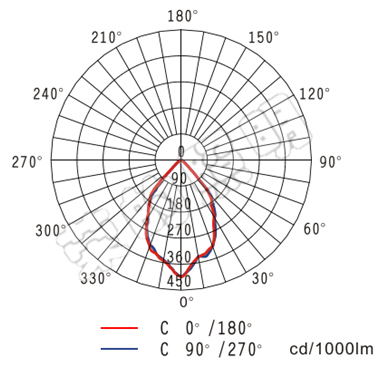 BR2300A手搖式充電巡檢工作燈