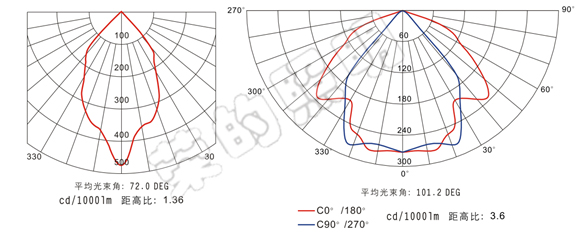 BR2300A手搖式充電巡檢工作燈