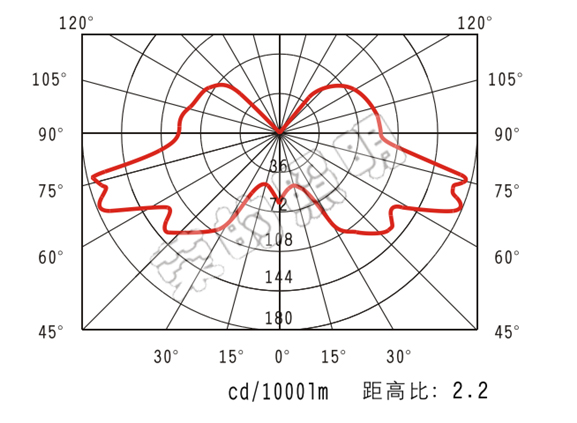 BR2300A手搖式充電巡檢工作燈
