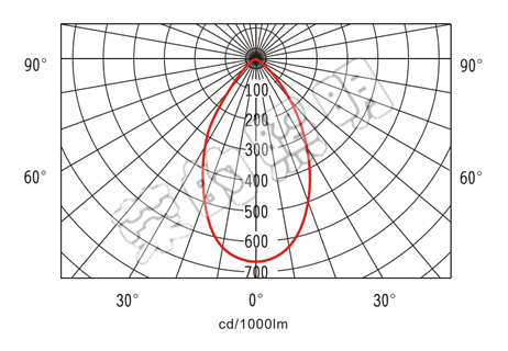 BR2300A手搖式充電巡檢工作燈