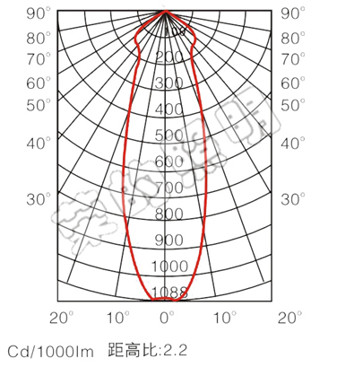 BR2300A手搖式充電巡檢工作燈